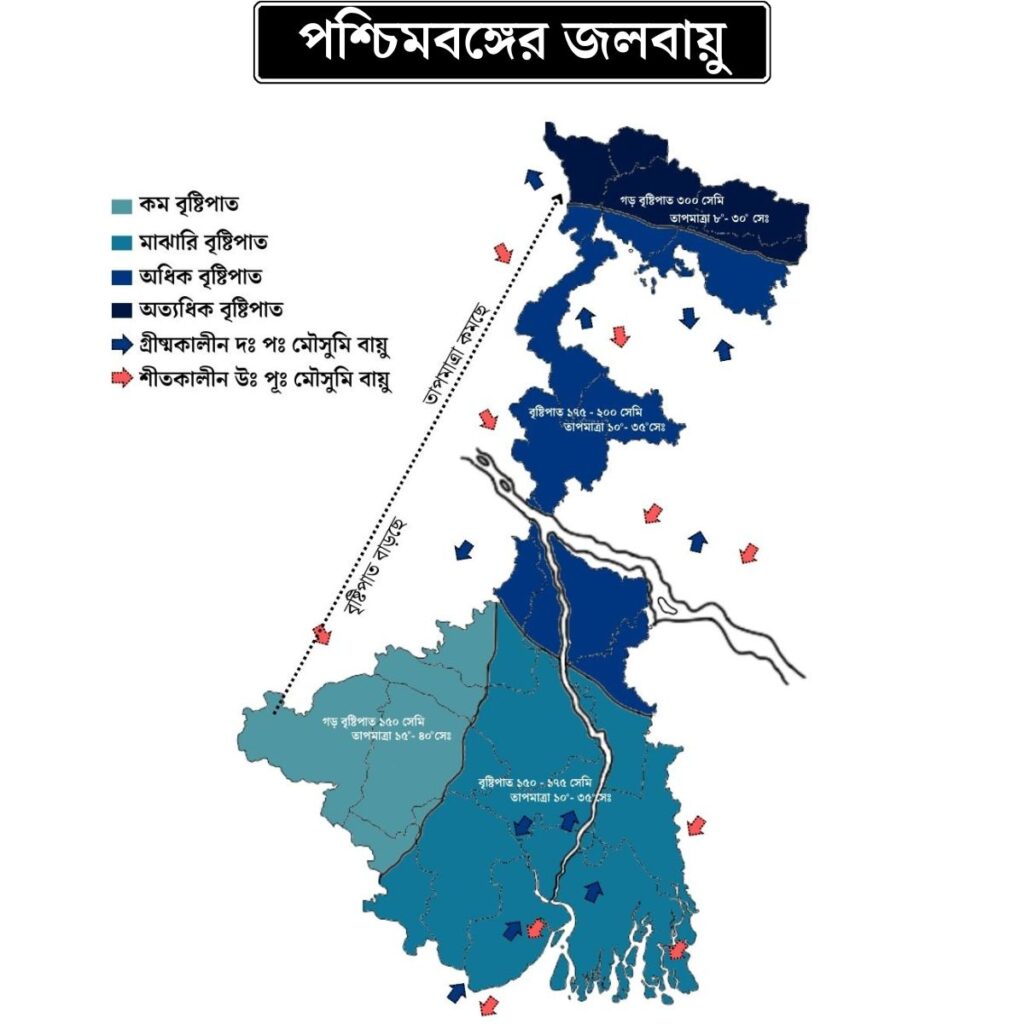 পশ্চিমবঙ্গের জলবায়ু ও মৌসুমী বায়ুর প্রভাব