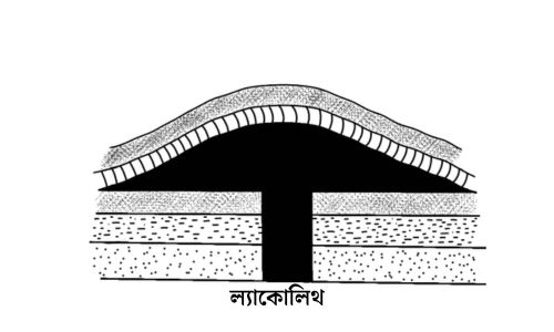 ল্যাকোলিথ Laccolith