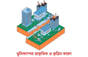 ভূমিকম্পের প্রাকৃতিক ও কৃত্রিম কারণ Natural and artificial causes of earthquakes