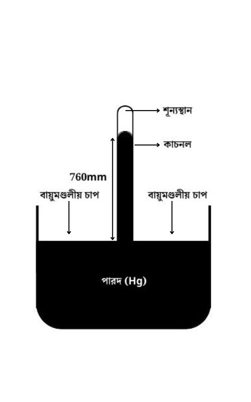 mercury barometer diagram in Bengali