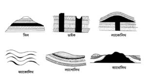 সিল, ল্যাকোলিথ, ফ্যাকোলিথ, ল্যাপোলিথ, ডাইক, ব্যাথোলিথ - উদবেধী অগ্নুৎপাতের ফলে গঠিত ভূমিরূপ