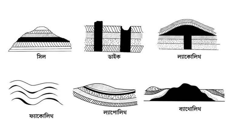 সিল, ল্যাকোলিথ, ফ্যাকোলিথ, ল্যাপোলিথ, ডাইক, ব্যাথোলিথ - উদবেধী অগ্নুৎপাতের ফলে গঠিত ভূমিরূপ