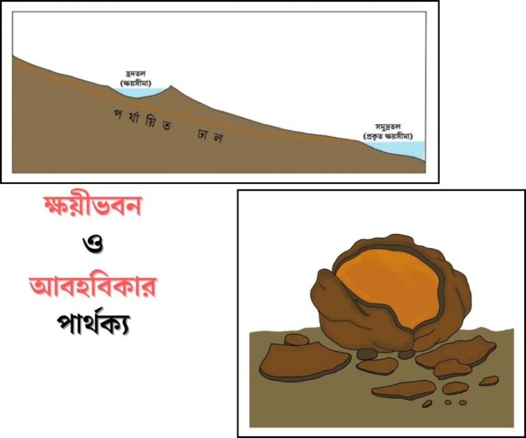 আবহবিকার ও ক্ষয়ীভবন পার্থক্য - Differentiate between weathering and erosion