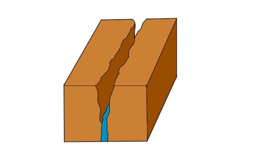 আকৃতির উপত্যকা বা ক্যানিয়ন কাকে বলে - Canyon