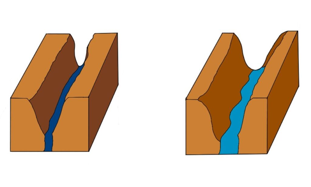 V আকৃতির উপত্যকা বা গিরিখাত কাকে বলে - Gorge