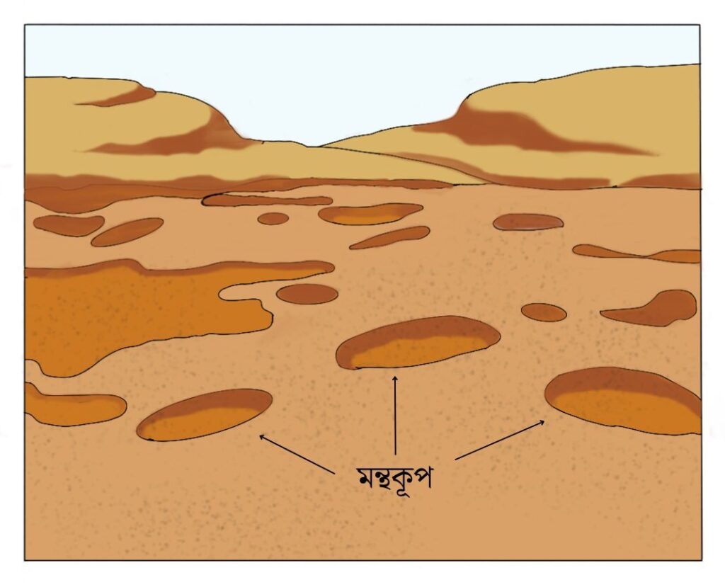 মন্থকূপ বা পটহোল কাকে বলে - Pothole