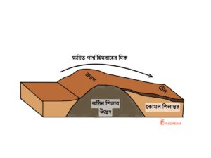 টিলা ও পুচ্ছ - ক্রাগ ও টেল - ছবি - Crag - Tail - কাকে বলে