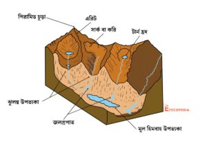 ঝুলন্ত উপত্যকা কাকে বলে - ঝুলন্ত উপত্যকা চিত্র - Hanging Valley