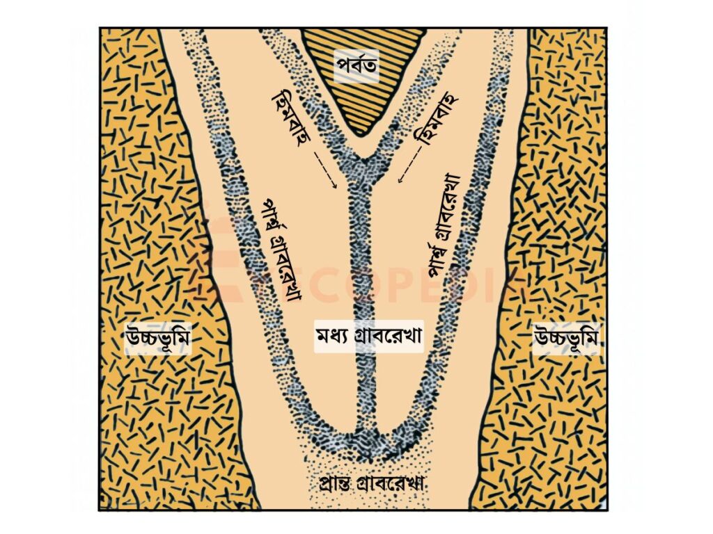 গ্রাবরেখা কাকে বলে - চিত্র - ছবি