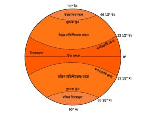 পৃথিবীর প্রধান প্রধান তাপবলয় সমূহ - চিত্র - ছবি - তাপবলয় কাকে বলে