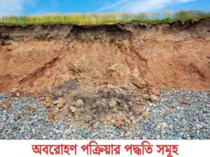 অবরোহণ পক্রিয়ার পদ্ধতি সমূহ - আবহবিকার - ক্ষয়ীভবন - পুঞ্জিত ক্ষয়